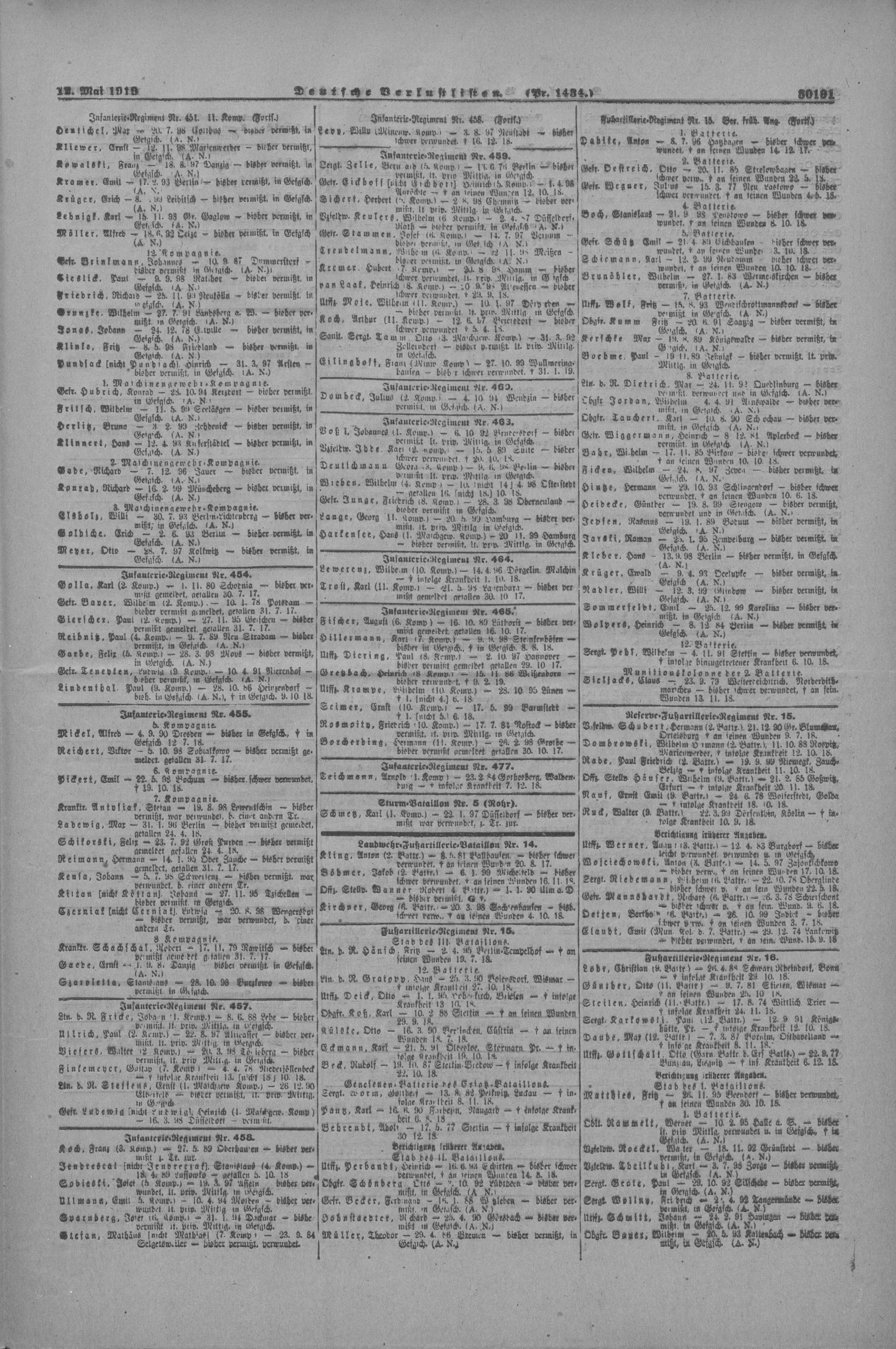 Verlustlisten 1. Weltkrieg, page 30191: Gratopp Hans (Boiensdorf, Wismar)